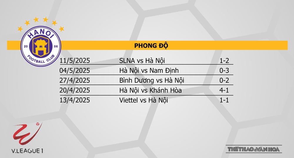 Soi Kèo bóng đá V-League hôm nay 18/5: Nam Định vs HAGL, Hà Nội vs TPHCM - Ảnh 14. Soi Kèo bóng đá V-League hôm nay 18/5: Nam Định vs HAGL, Hà Nội vs TPHCM - Ảnh 14.