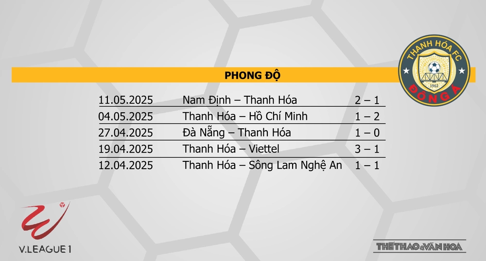 Soi Kèo bóng đá V-League hôm nay 16/5: Hải Phòng vs Thanh Hoá - Ảnh 5. Soi Kèo bóng đá V-League hôm nay 16/5: Hải Phòng vs Thanh Hoá - Ảnh 5.