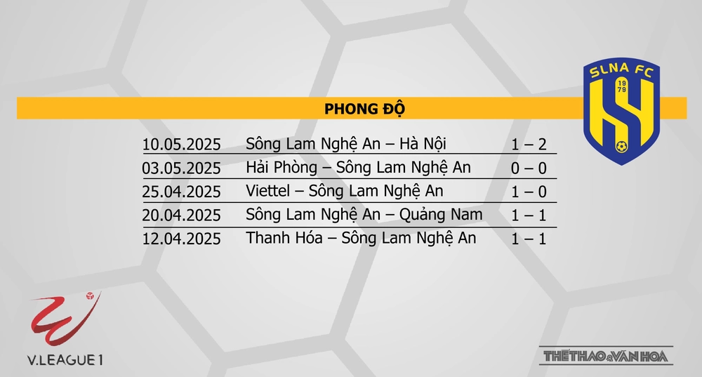 Soi Kèo bóng đá V-League hôm nay 17/5: Đà Nẵng và Quảng Nam, Hà Tĩnh vs SLNA - Ảnh 5. Soi Kèo bóng đá V-League hôm nay 17/5: Đà Nẵng và Quảng Nam, Hà Tĩnh vs SLNA - Ảnh 5.