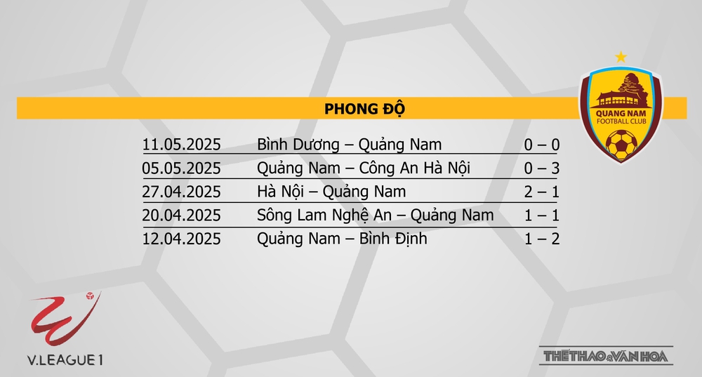 Soi Kèo bóng đá V-League hôm nay 17/5: Đà Nẵng và Quảng Nam, Hà Tĩnh vs SLNA - Ảnh 10. Soi Kèo bóng đá V-League hôm nay 17/5: Đà Nẵng và Quảng Nam, Hà Tĩnh vs SLNA - Ảnh 10.