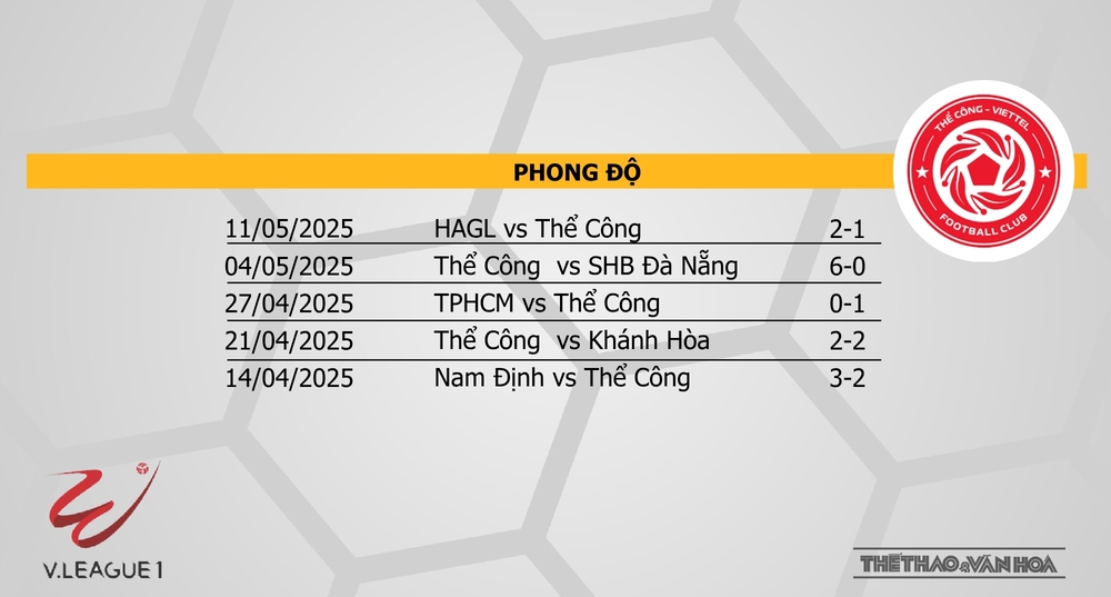 Soi Kèo bóng đá V-League hôm nay 18/5: Nam Định vs HAGL, Hà Nội vs TPHCM - Ảnh 5. Soi Kèo bóng đá V-League hôm nay 18/5: Nam Định vs HAGL, Hà Nội vs TPHCM - Ảnh 5.