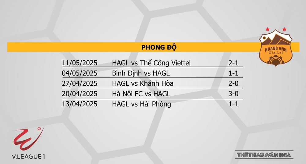 Soi Kèo bóng đá V-League hôm nay 18/5: Nam Định vs HAGL, Hà Nội vs TPHCM - Ảnh 10. Soi Kèo bóng đá V-League hôm nay 18/5: Nam Định vs HAGL, Hà Nội vs TPHCM - Ảnh 10.