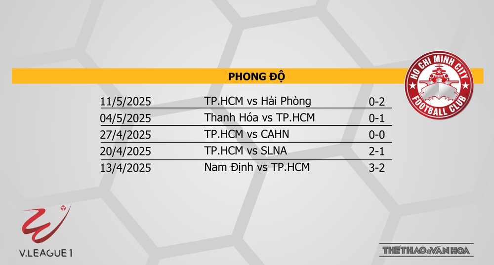 Soi Kèo bóng đá V-League hôm nay 18/5: Nam Định vs HAGL, Hà Nội vs TPHCM - Ảnh 15. Soi Kèo bóng đá V-League hôm nay 18/5: Nam Định vs HAGL, Hà Nội vs TPHCM - Ảnh 15.