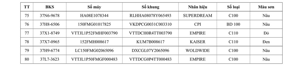Thông báo của Đội CSGT số 1 - Phòng CSGT, Công an tỉnh Nghệ An về việc tìm chủ sở hữu phương tiện vi phạm hành chính - Ảnh 5.