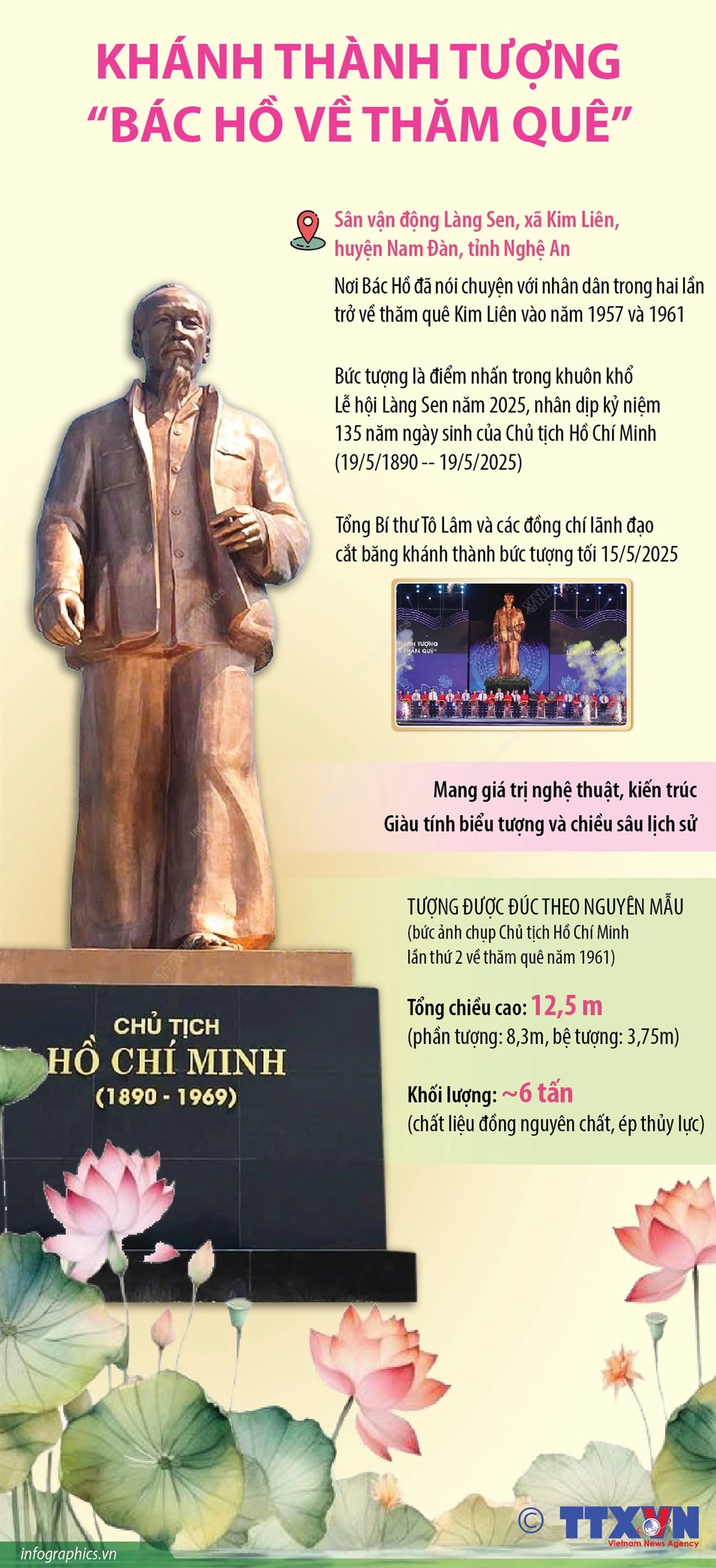 Tượng “Bác Hồ về thăm quê” - biểu tượng thiêng liêng của tình cảm, lòng biết ơn và sự kính trọng - Ảnh 1.