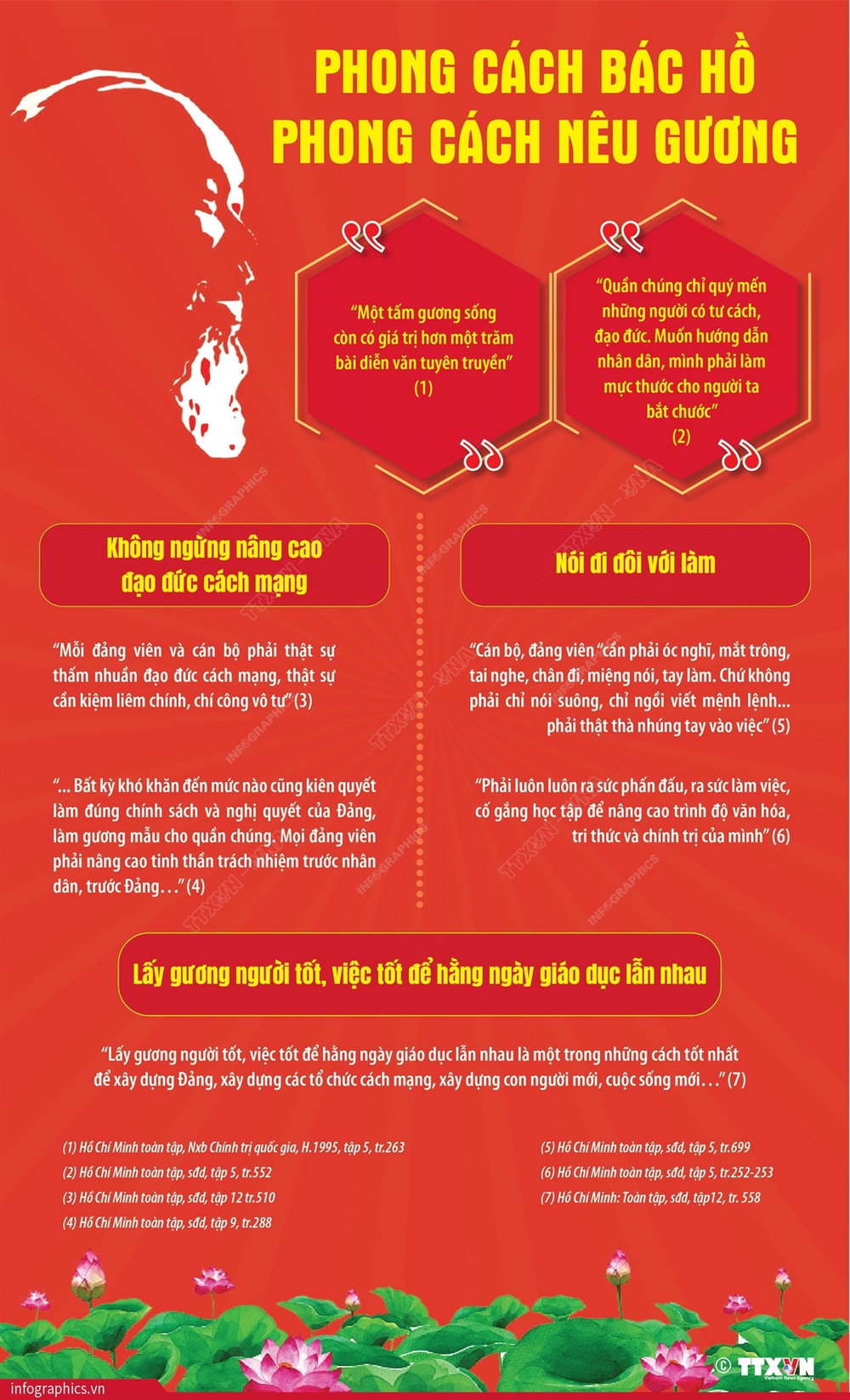 Phong cách Bác Hồ - Phong cách nêu gương - Ảnh 1.