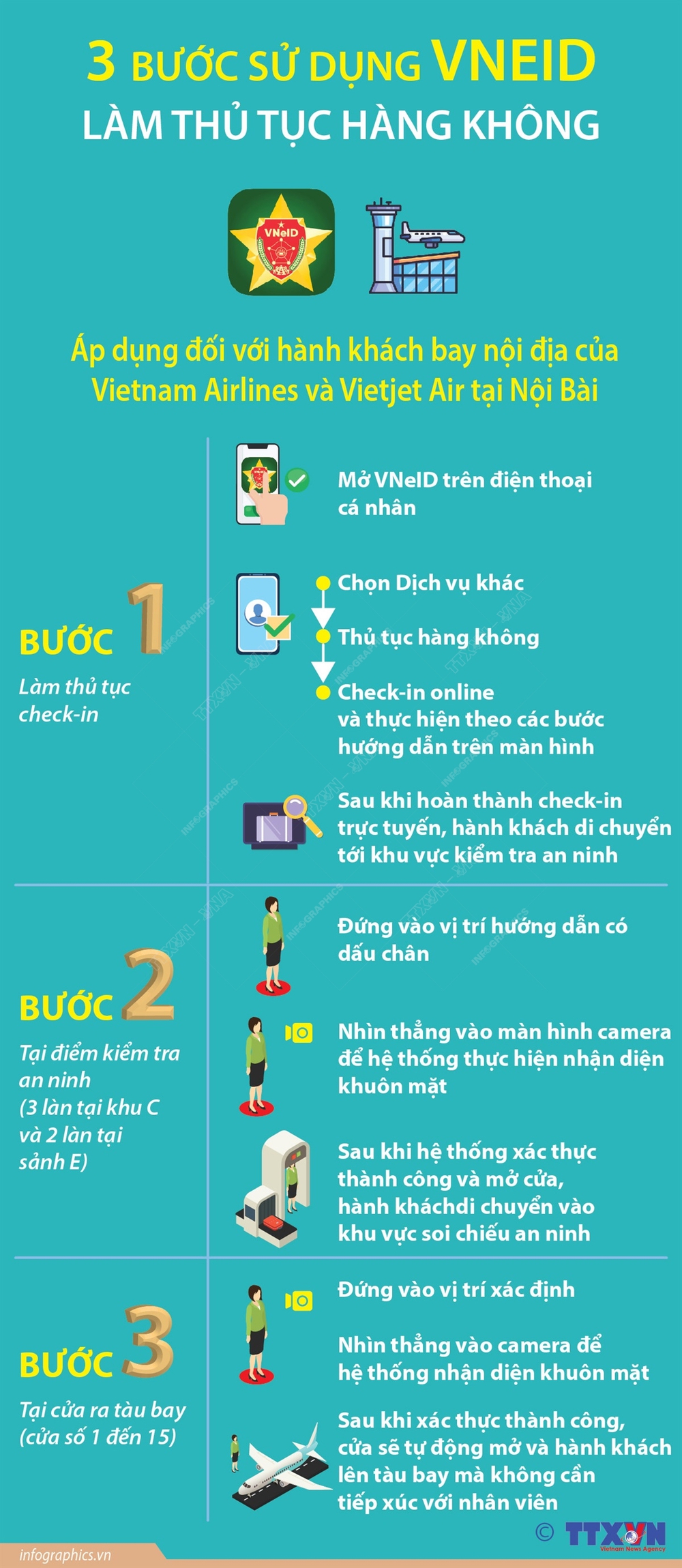 3 bước sử dụng VNeID làm thủ tục hàng không - Ảnh 1. 3 bước sử dụng VNeID làm thủ tục hàng không - Ảnh 1.