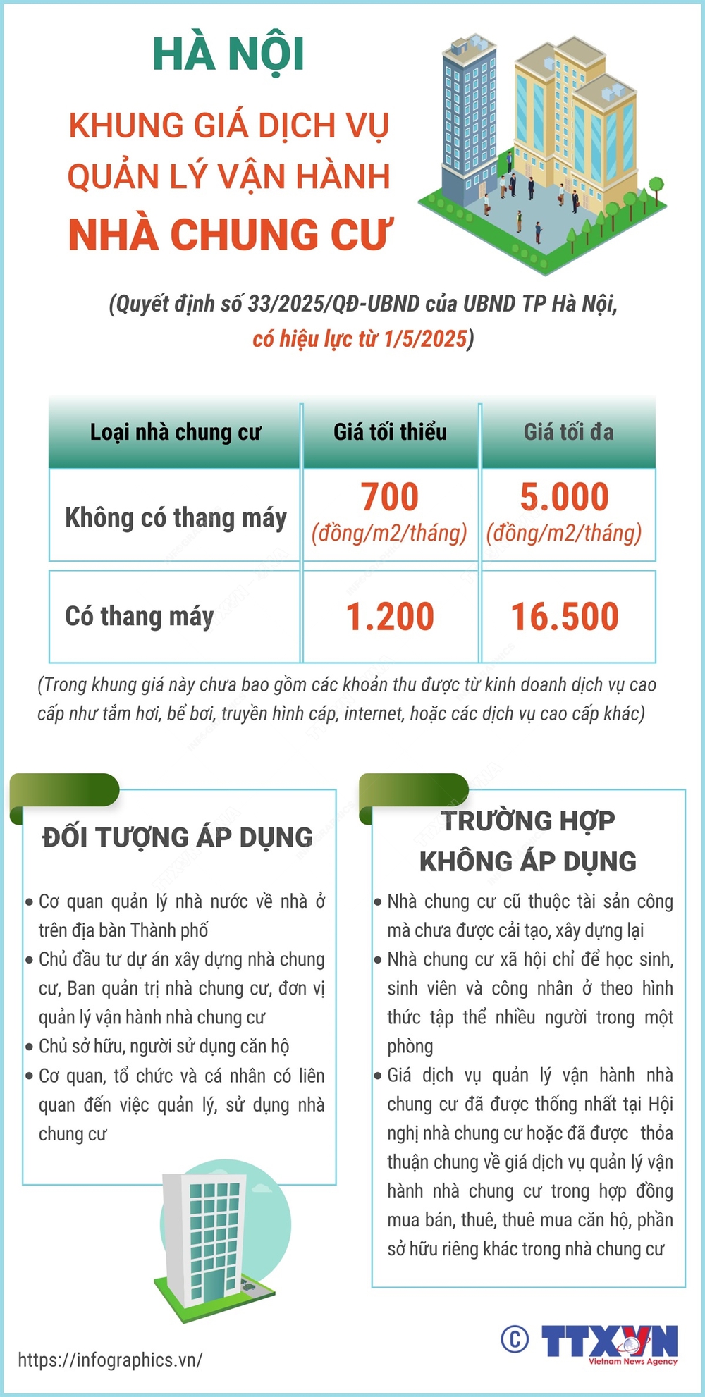 Hà Nội: Khung giá dịch vụ quản lý vận hành nhà chung cư - Ảnh 1. Hà Nội: Khung giá dịch vụ quản lý vận hành nhà chung cư - Ảnh 1.