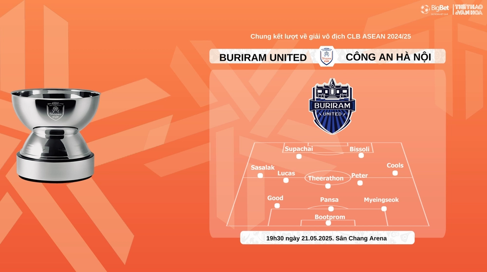 Nhận định, soi tỷ lệ Buriram United vs Công an Hà Nội 19h30 hôm nay, chung kết lượt về Shopee Cup - Ảnh 4.