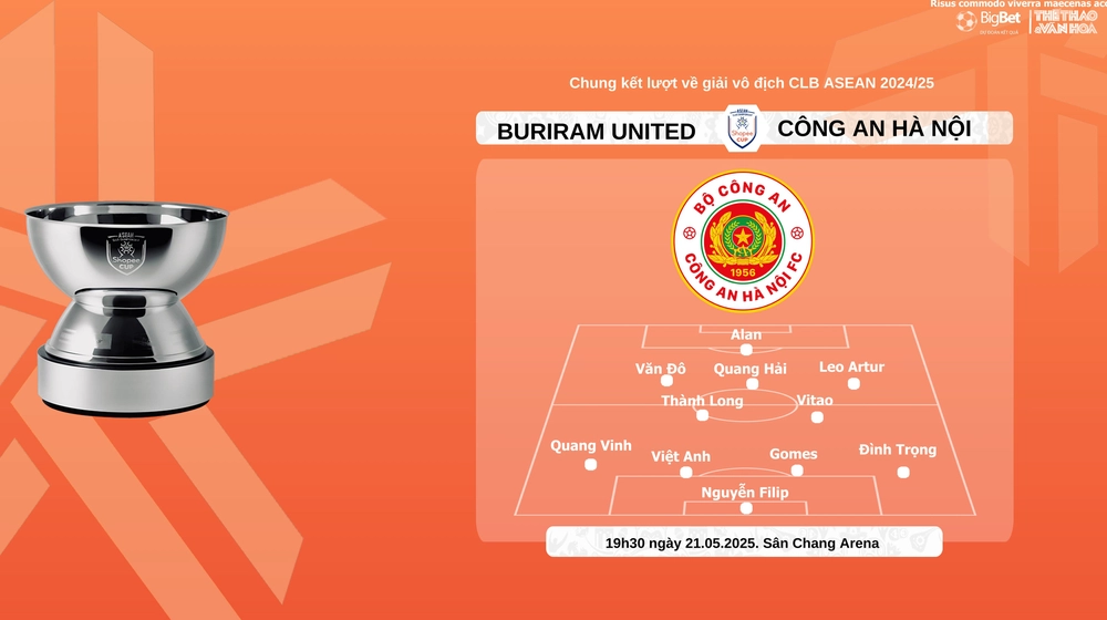 Nhận định, soi tỷ lệ Buriram United vs Công an Hà Nội 19h30 hôm nay, chung kết lượt về Shopee Cup - Ảnh 5.