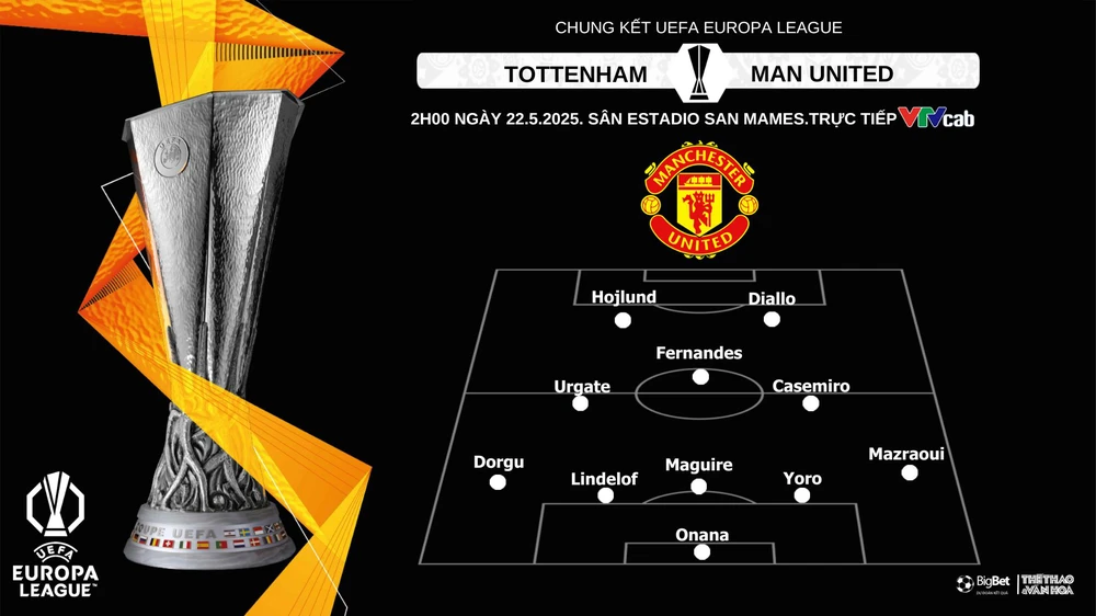 Soi Kèo, soi tỷ lệ Tottenham vs Man United 2h00 ngày 22/5, chung kết Europa League - Ảnh 3. Soi Kèo, soi tỷ lệ Tottenham vs Man United 2h00 ngày 22/5, chung kết Europa League - Ảnh 3.