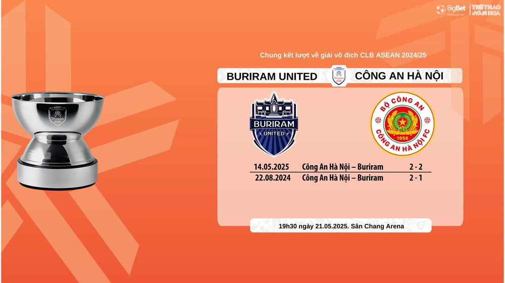 Nhận định, soi tỷ lệ Buriram United vs Công an Hà Nội 19h30 hôm nay, chung kết lượt về Shopee Cup - Ảnh 7.
