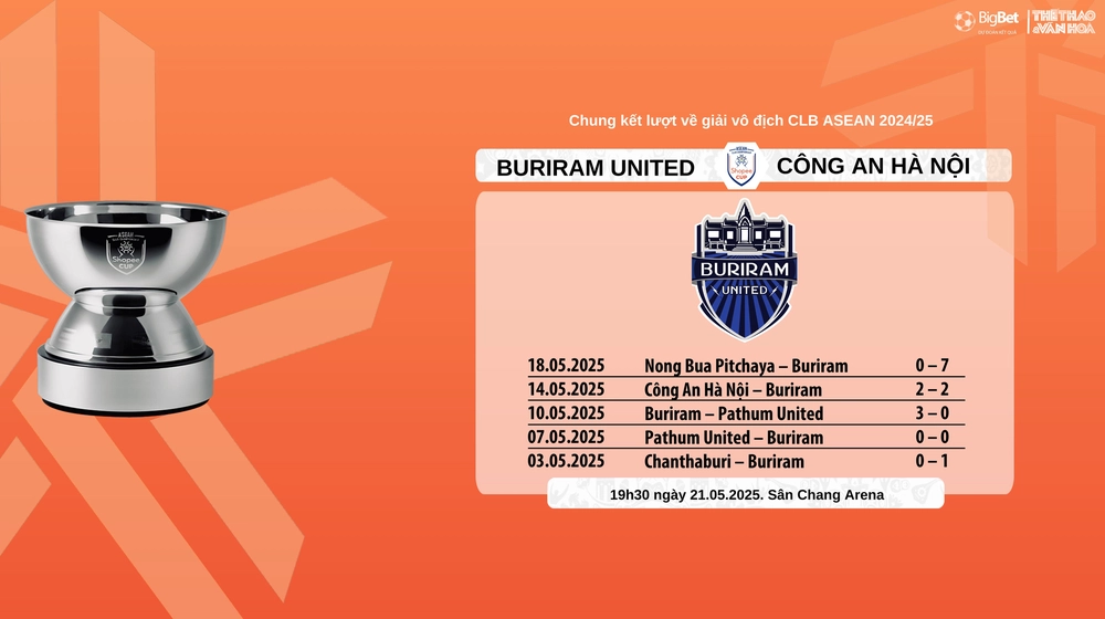 Nhận định, soi tỷ lệ Buriram United vs Công an Hà Nội 19h30 hôm nay, chung kết lượt về Shopee Cup - Ảnh 8.