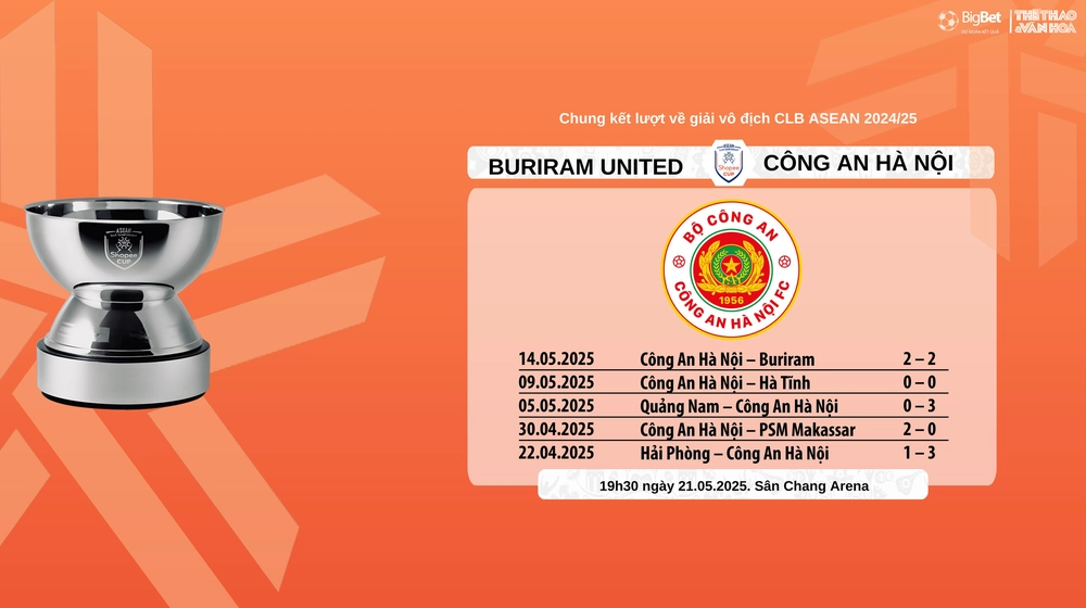 Nhận định, soi tỷ lệ Buriram United vs Công an Hà Nội 19h30 hôm nay, chung kết lượt về Shopee Cup - Ảnh 9.