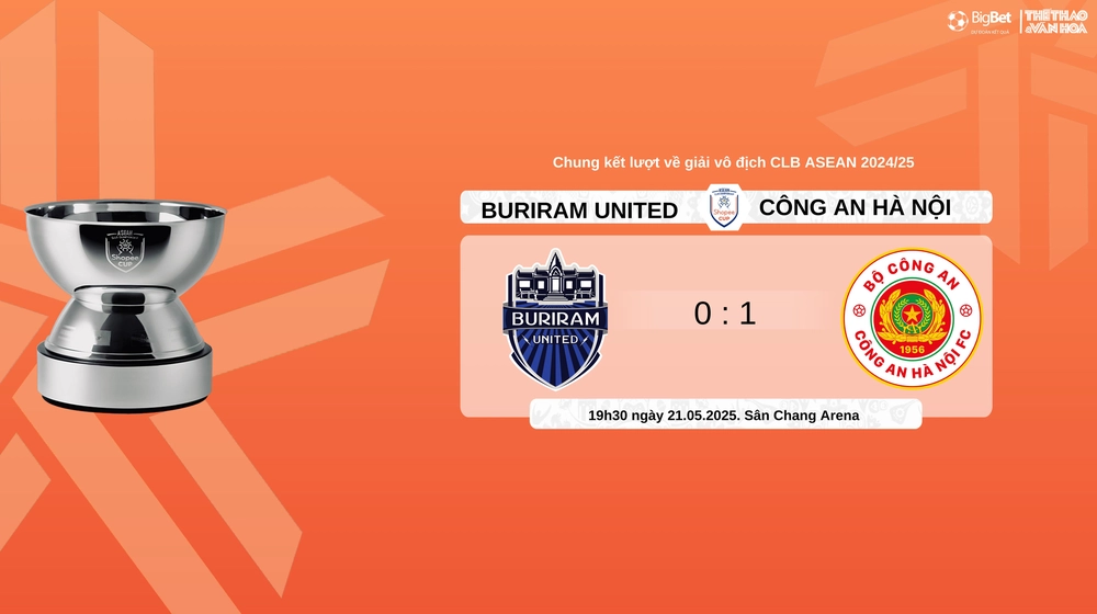 Nhận định, soi tỷ lệ Buriram United vs Công an Hà Nội 19h30 hôm nay, chung kết lượt về Shopee Cup - Ảnh 10.