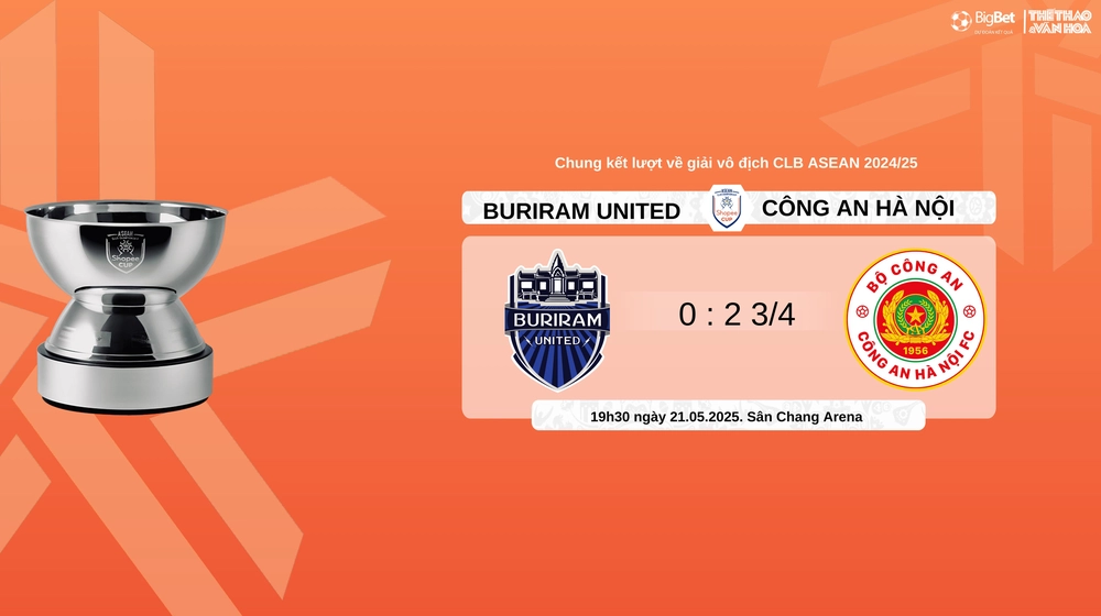 Nhận định, soi tỷ lệ Buriram United vs Công an Hà Nội 19h30 hôm nay, chung kết lượt về Shopee Cup - Ảnh 11.