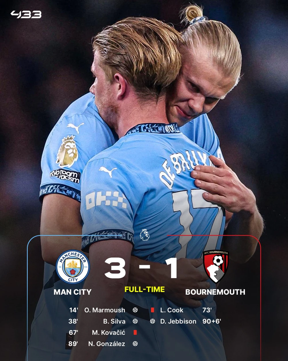 Rodri trở lại, Man City thắng đậm và nắm chắc tấm vé dự Champions League - Ảnh 1.