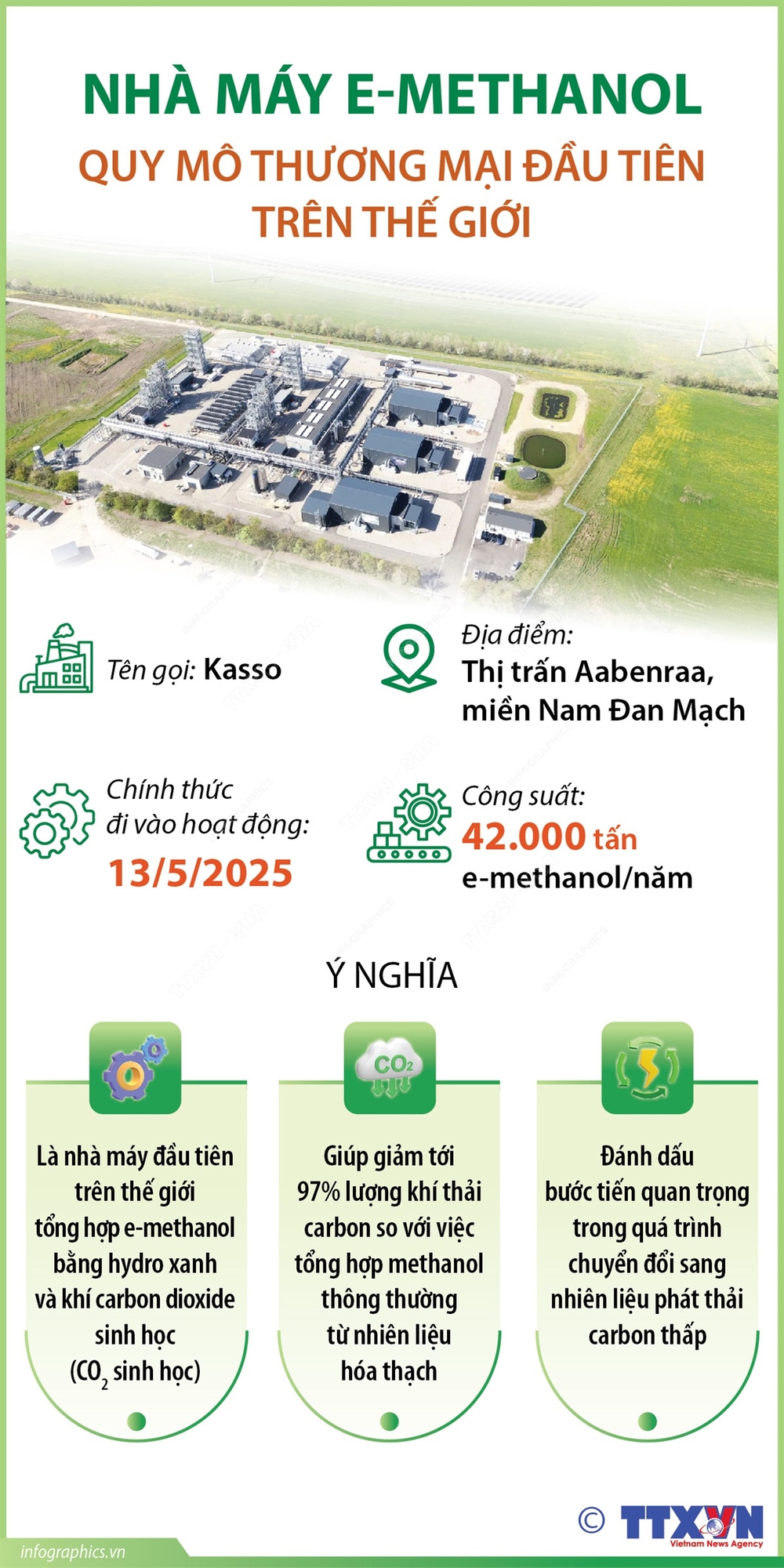 Nhà máy e-methanol quy mô thương mại đầu tiên trên thế giới - Ảnh 1.