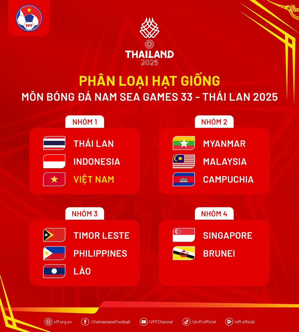 U22 Việt Nam là hạt giống số một tại SEA Games 33 - Ảnh 3.
