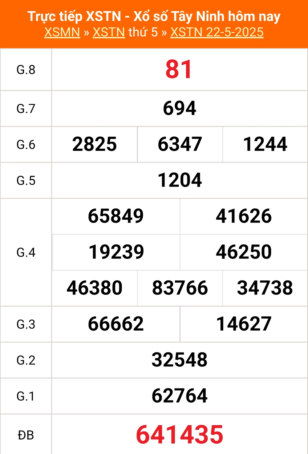 XSTN 22/5 - Kết quả xổ số Tây Ninh hôm nay 22/5/2025 - Trực tiếp XSTN ngày 22 tháng 5 - Ảnh 1. XSTN 22/5 - Kết quả xổ số Tây Ninh hôm nay 22/5/2025 - Trực tiếp XSTN ngày 22 tháng 5 - Ảnh 1.