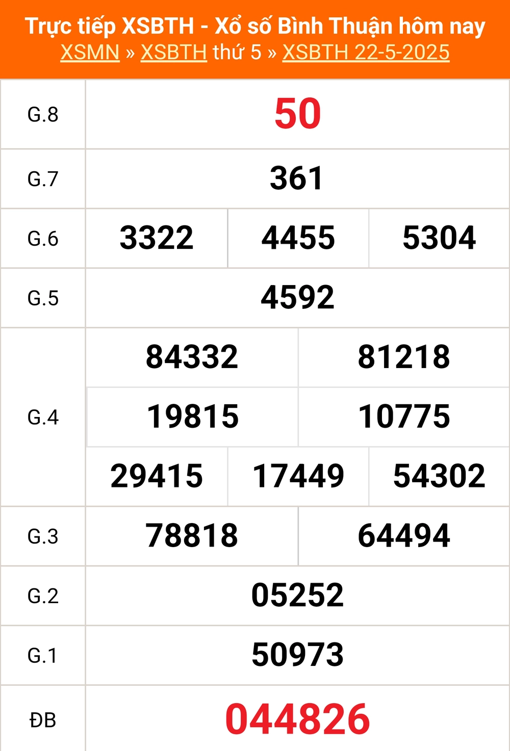 XSBTH 29/5 - Kết quả xổ số Bình Thuận hôm nay 29/5/2025 - Trực tiếp xổ số hôm nay ngày 29 tháng 5 - Ảnh 1.