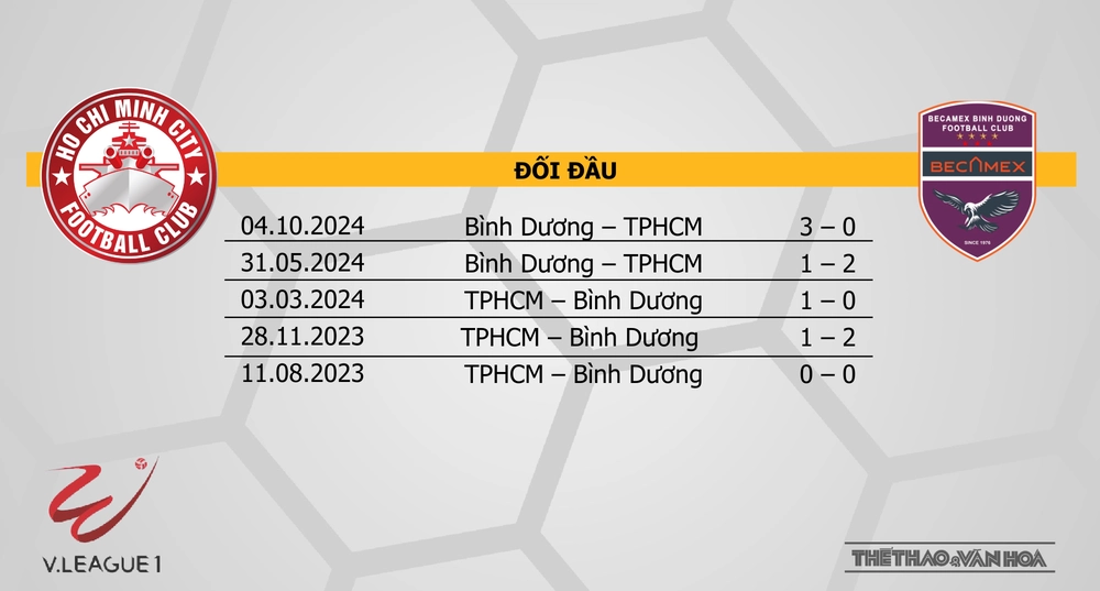 Nhận định bóng đá V-League hôm nay 23/5: HAGL vs Đà Nẵng, Thể Công vs Hải Phòng - Ảnh 8.