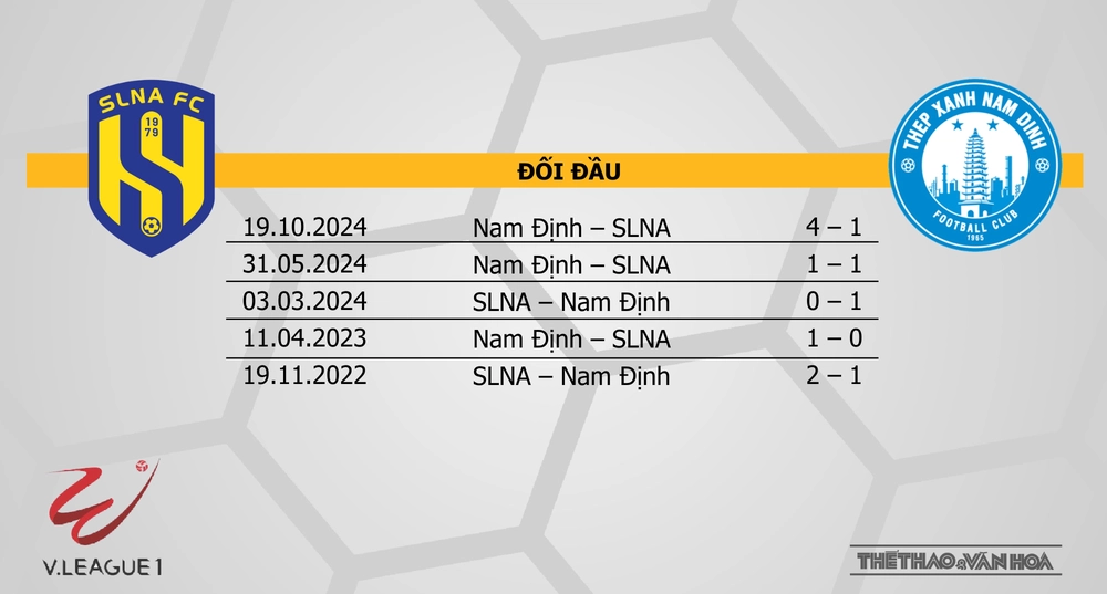 Soi Kèo bóng đá V-League hôm nay 24/5: Sông Lam Nghệ An vs Nam Định - Ảnh 3. Soi Kèo bóng đá V-League hôm nay 24/5: Sông Lam Nghệ An vs Nam Định - Ảnh 3.