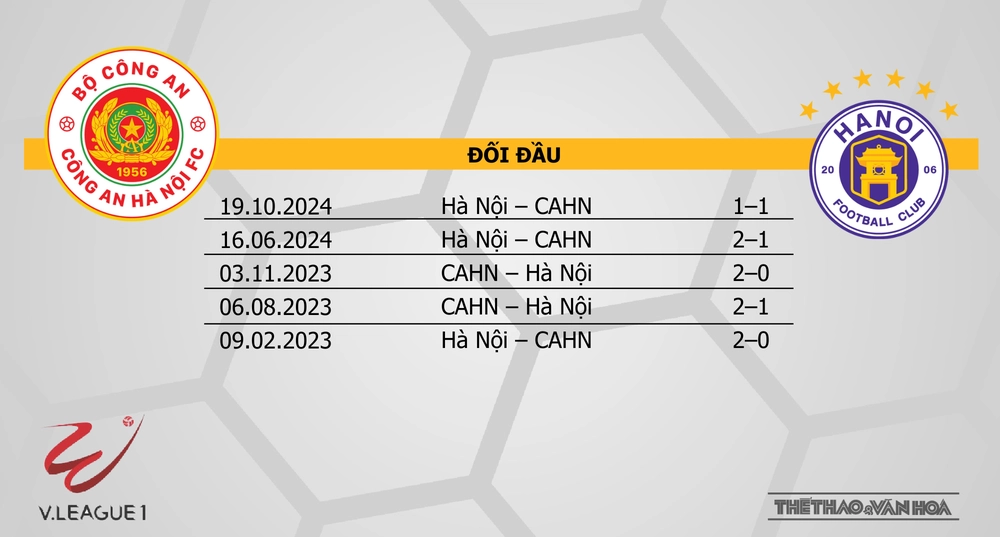 Soi Kèo bóng đá V-League hôm nay 25/5: Thanh Hoá vs Bình Định, CAHN vs Hà Nội - Ảnh 13. Soi Kèo bóng đá V-League hôm nay 25/5: Thanh Hoá vs Bình Định, CAHN vs Hà Nội - Ảnh 13.