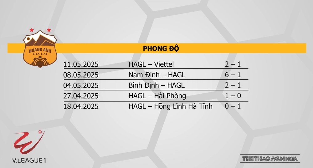 Nhận định bóng đá V-League hôm nay 23/5: HAGL vs Đà Nẵng, Thể Công vs Hải Phòng - Ảnh 4.