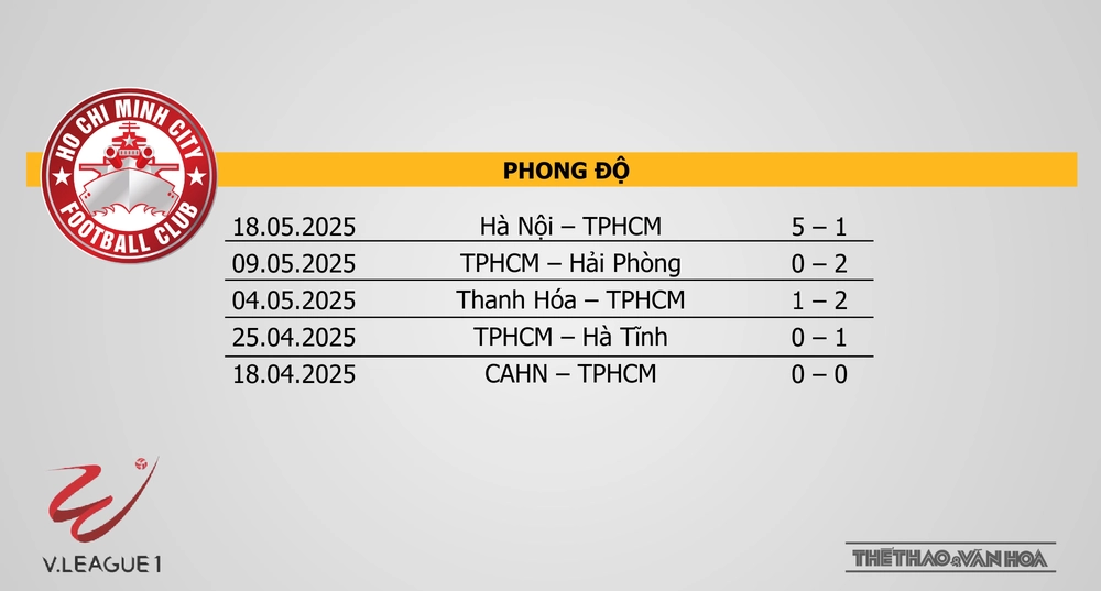 Nhận định bóng đá V-League hôm nay 23/5: HAGL vs Đà Nẵng, Thể Công vs Hải Phòng - Ảnh 9.