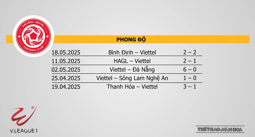 Nhận định bóng đá V-League hôm nay 23/5: HAGL vs Đà Nẵng, Thể Công vs Hải Phòng - Ảnh 14.
