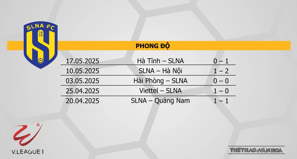 Soi Kèo bóng đá V-League hôm nay 24/5: Sông Lam Nghệ An vs Nam Định - Ảnh 4. Soi Kèo bóng đá V-League hôm nay 24/5: Sông Lam Nghệ An vs Nam Định - Ảnh 4.
