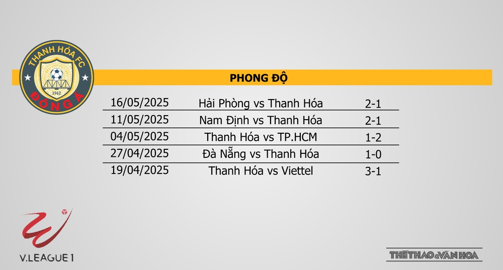 Nhận định bóng đá V-League hôm nay 25/5: Thanh Hoá vs Bình Định, CAHN vs Hà Nội - Ảnh 9.