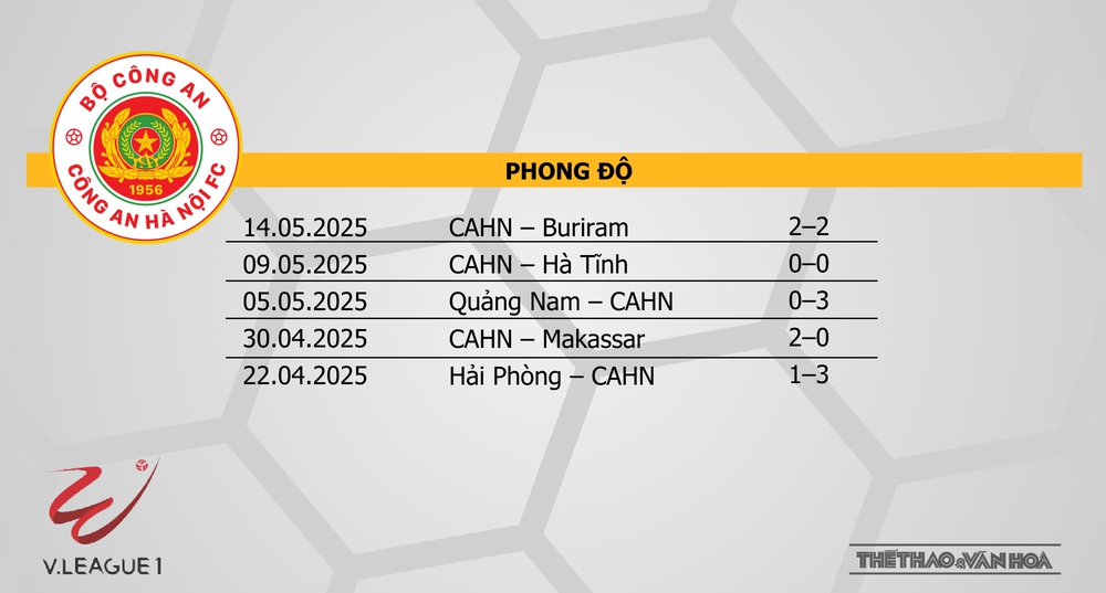 Soi Kèo bóng đá V-League hôm nay 25/5: Thanh Hoá vs Bình Định, CAHN vs Hà Nội - Ảnh 14. Soi Kèo bóng đá V-League hôm nay 25/5: Thanh Hoá vs Bình Định, CAHN vs Hà Nội - Ảnh 14.