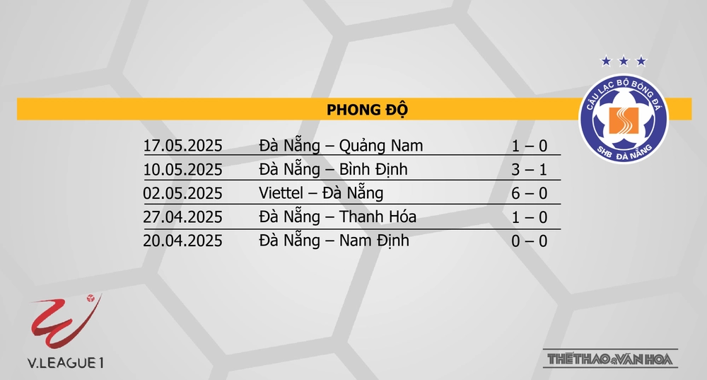 Nhận định bóng đá V-League hôm nay 23/5: HAGL vs Đà Nẵng, Thể Công vs Hải Phòng - Ảnh 5.