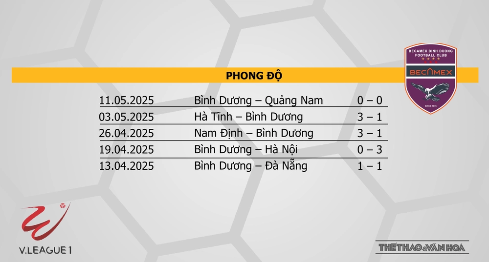 Nhận định bóng đá V-League hôm nay 23/5: HAGL vs Đà Nẵng, Thể Công vs Hải Phòng - Ảnh 10.