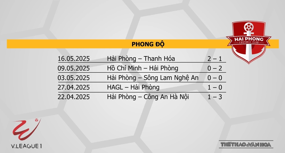 Nhận định bóng đá V-League hôm nay 23/5: HAGL vs Đà Nẵng, Thể Công vs Hải Phòng - Ảnh 15.