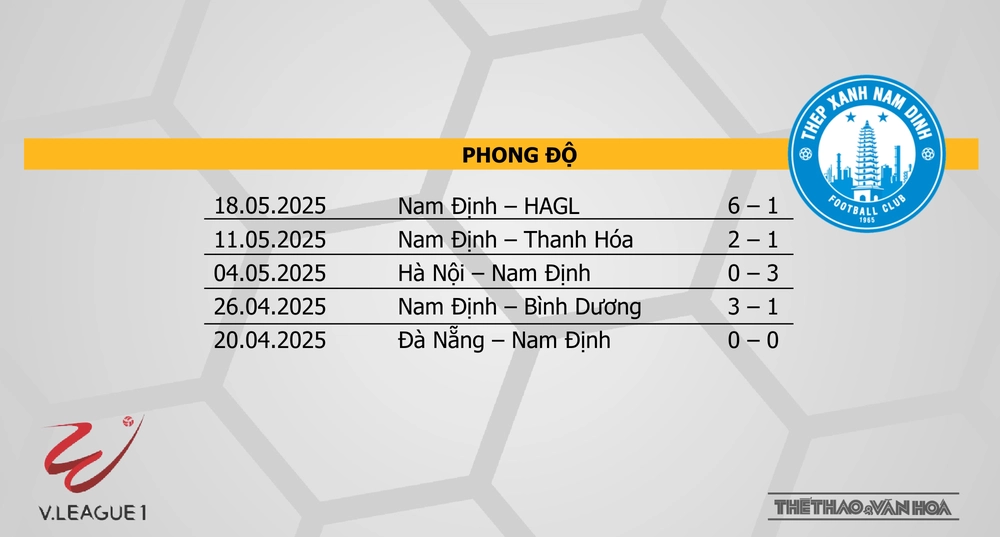 Soi Kèo bóng đá V-League hôm nay 24/5: Sông Lam Nghệ An vs Nam Định - Ảnh 5. Soi Kèo bóng đá V-League hôm nay 24/5: Sông Lam Nghệ An vs Nam Định - Ảnh 5.