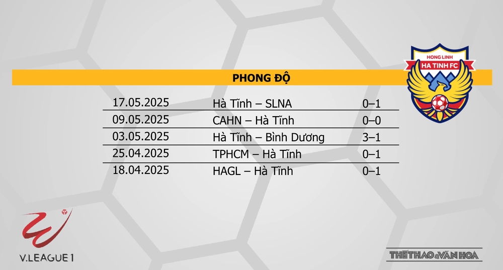 Nhận định bóng đá V-League hôm nay 25/5: Thanh Hoá vs Bình Định, CAHN vs Hà Nội - Ảnh 5.