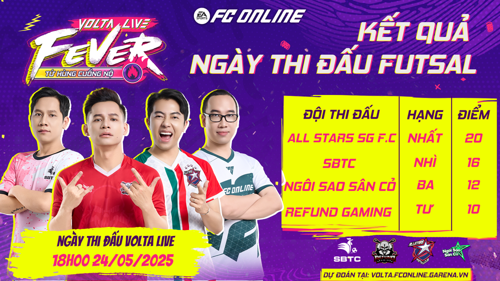 SBTC phục thù Refund Gaming, All Stars SG F.C thể hiện vị thế nhà vua tại giải đấu Volta Five Fever của FC online - Ảnh 8.