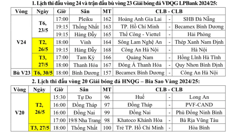 Tin nóng bóng đá Việt hôm nay 23/5: Điều chỉnh lịch thi đấu V-League; VFF từ chối đề nghị của bầu Đức - Ảnh 1.