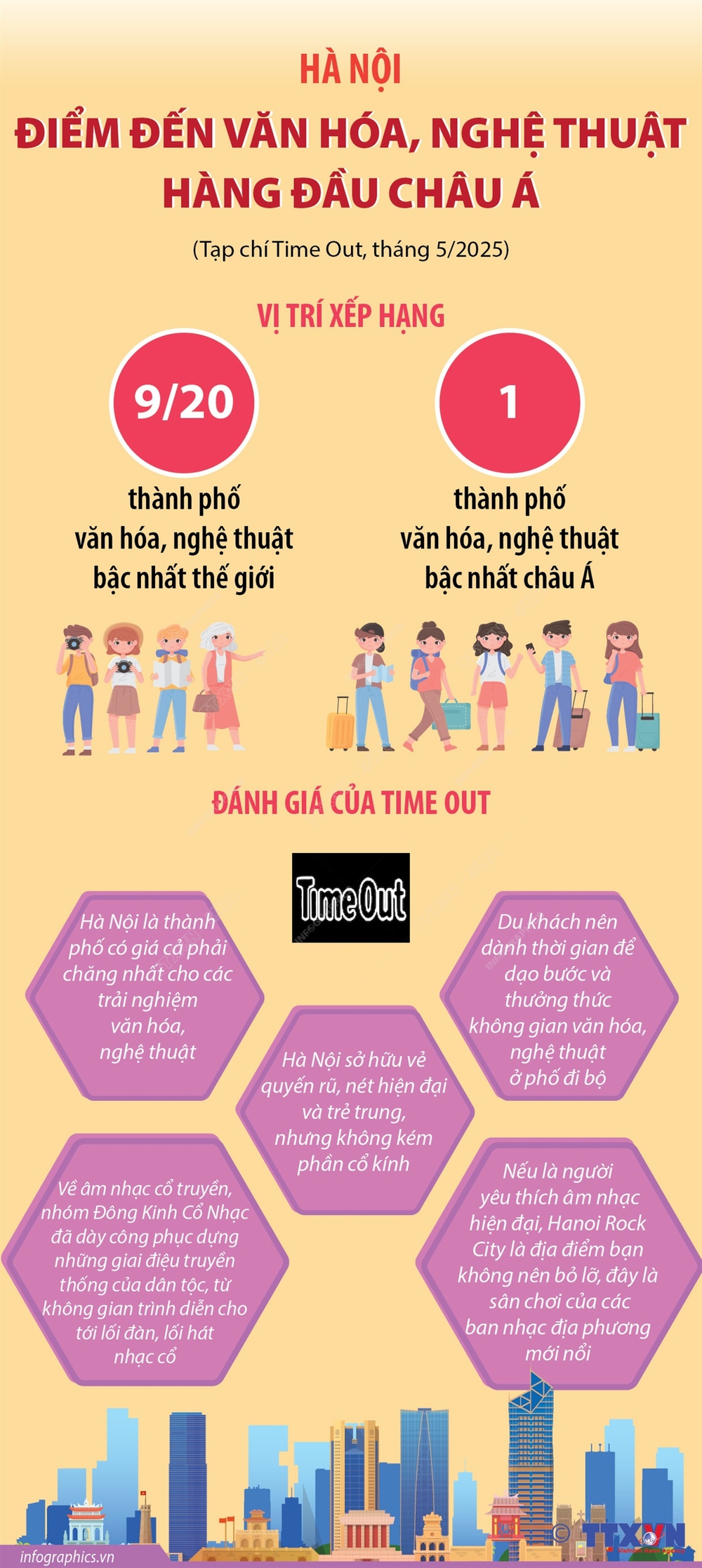 Hà Nội - điểm đến văn hóa, nghệ thuật hàng đầu châu Á - Ảnh 1. Hà Nội - điểm đến văn hóa, nghệ thuật hàng đầu châu Á - Ảnh 1.