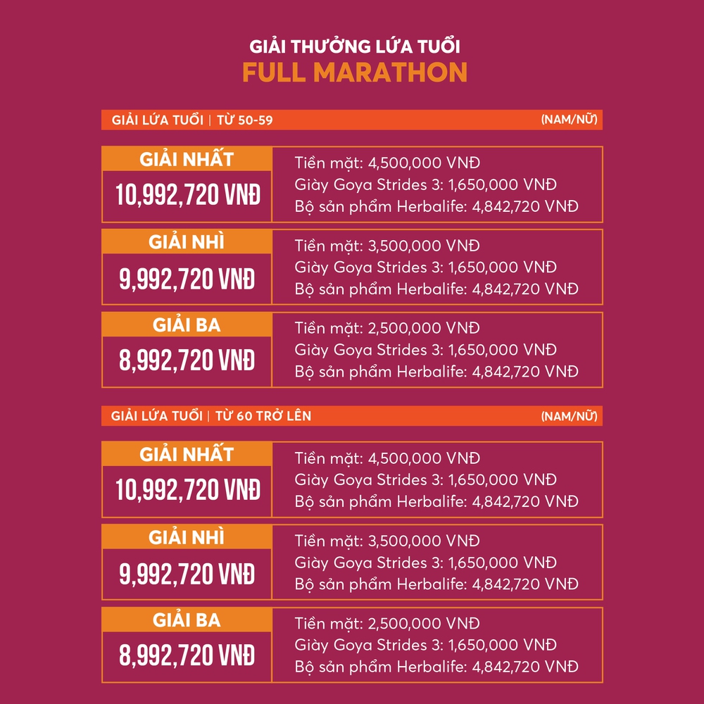 Tin nóng thể thao tối 22/5: Tuyển bóng chuyền nữ Việt Nam đón tin rất vui trước thềm giải Châu Á 2025 - Ảnh 7.