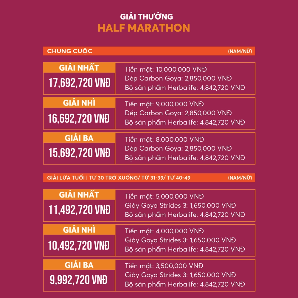 Tin nóng thể thao tối 22/5: Tuyển bóng chuyền nữ Việt Nam đón tin rất vui trước thềm giải Châu Á 2025 - Ảnh 8.