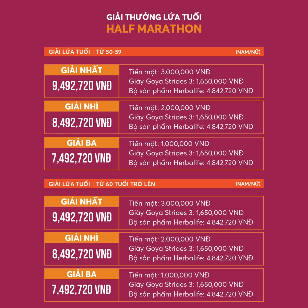 Tin nóng thể thao tối 22/5: Tuyển bóng chuyền nữ Việt Nam đón tin rất vui trước thềm giải Châu Á 2025 - Ảnh 9.