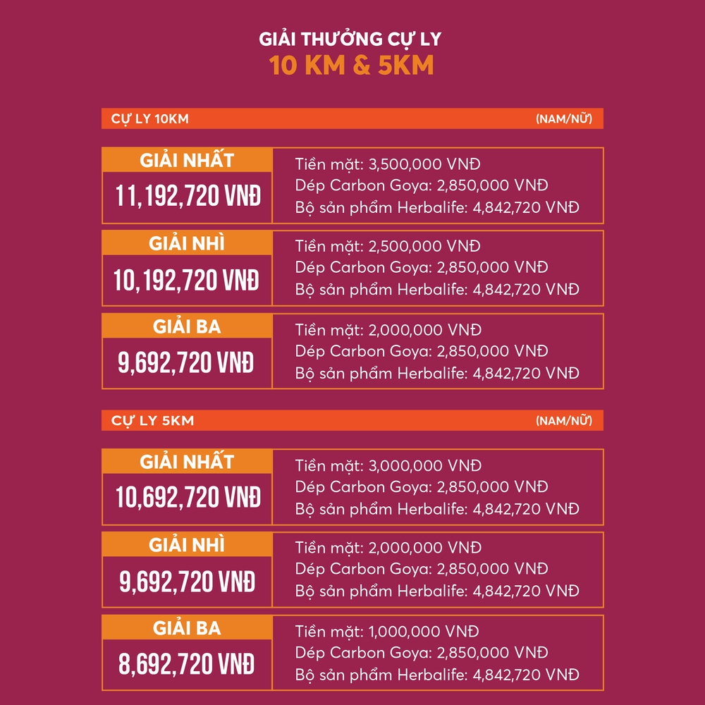 Tin nóng thể thao tối 22/5: Tuyển bóng chuyền nữ Việt Nam đón tin rất vui trước thềm giải Châu Á 2025 - Ảnh 10.