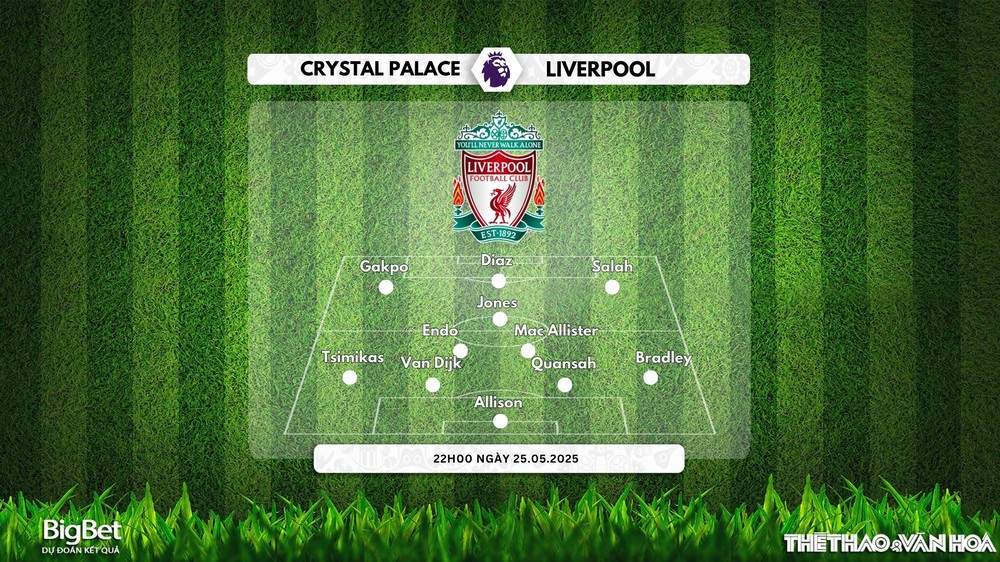 Nhận định, soi tỷ lệ Liverpool vs Crystal Palace 22h00 ngày 25/5, Ngoại hạng Anh vòng 38 - Ảnh 2.