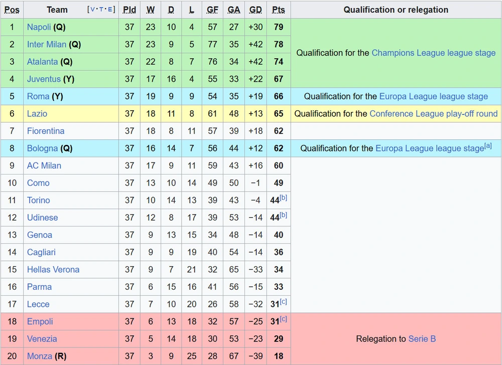 Đêm phán quyết Scudetto: Sự tự tin không mất tiền mua - Ảnh 3. Đêm phán quyết Scudetto: Sự tự tin không mất tiền mua - Ảnh 3.