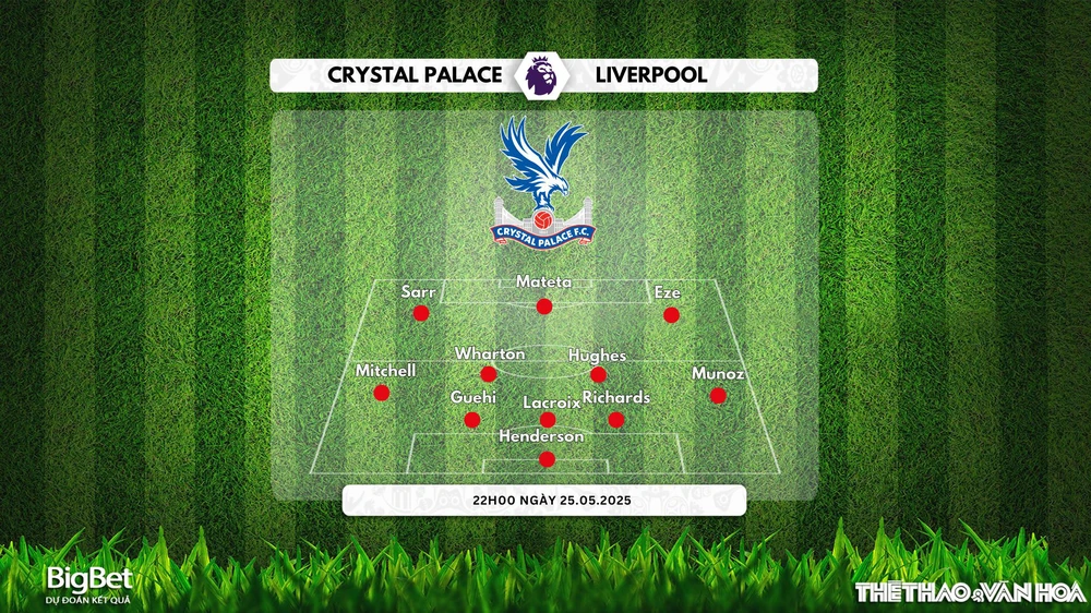 Nhận định, soi tỷ lệ Liverpool vs Crystal Palace 22h00 ngày 25/5, Ngoại hạng Anh vòng 38 - Ảnh 3.