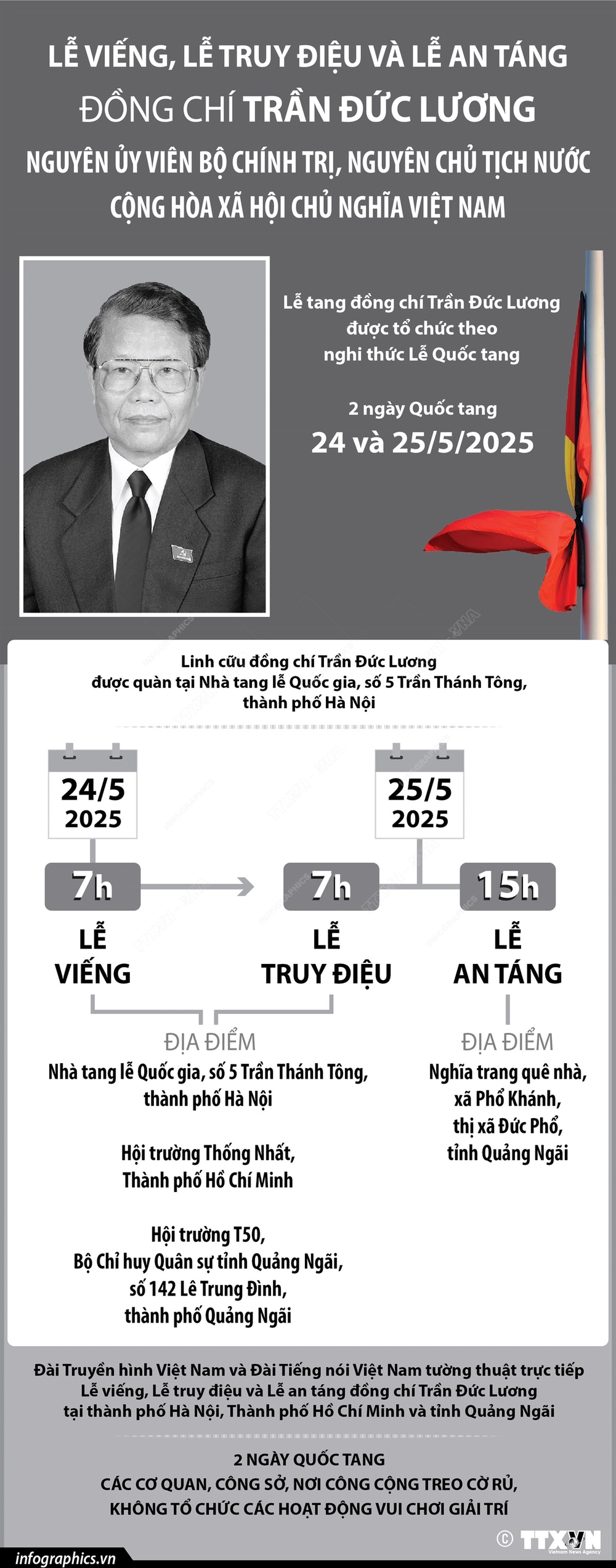 Lễ viếng, Lễ truy điệu, Lễ an táng đồng chí Trần Đức Lương - Ảnh 1.